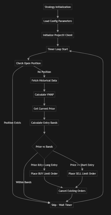 Architecture Diagram